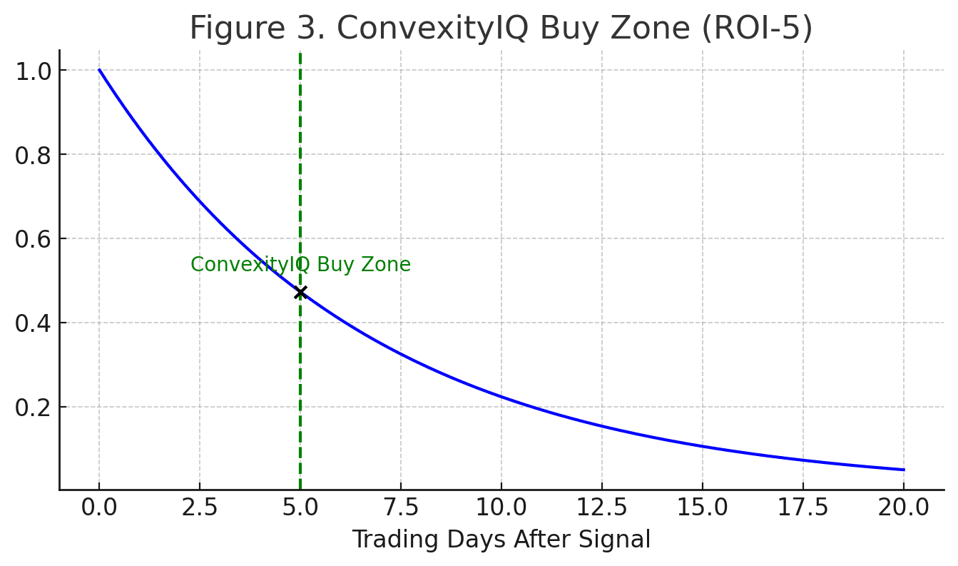 ROI-5 early capture window